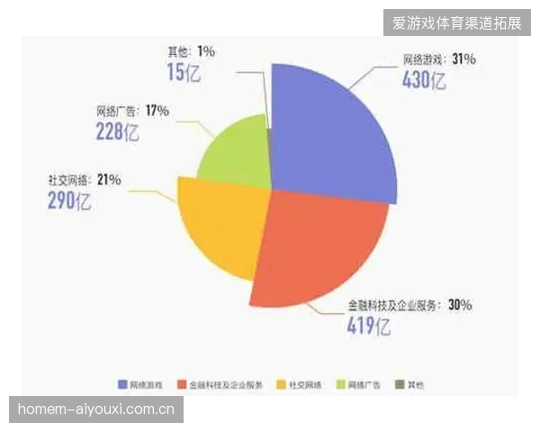 赛事组委会持续加码票务防伪投入，但文旅端的存量资产为何仍然深陷流量孤岛泥沼？